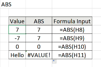 ABS Function 1
