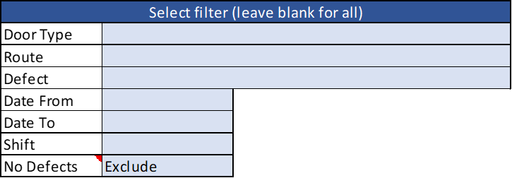 Filter chart for Quality control model built by Xlteq