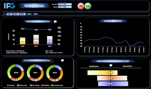 More examples of data dashboards built with Microsoft Excel