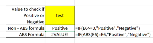 ABS Function image 3 Excel 