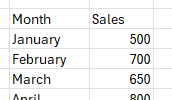 How to create a graph with data in excel