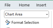 Chart area