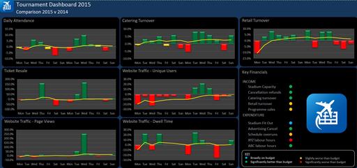 Data dashboards outsourced to Xlteq