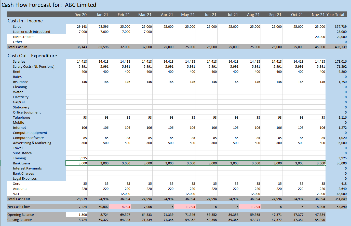 Cash Flow Excel Template Download from Xlteq
