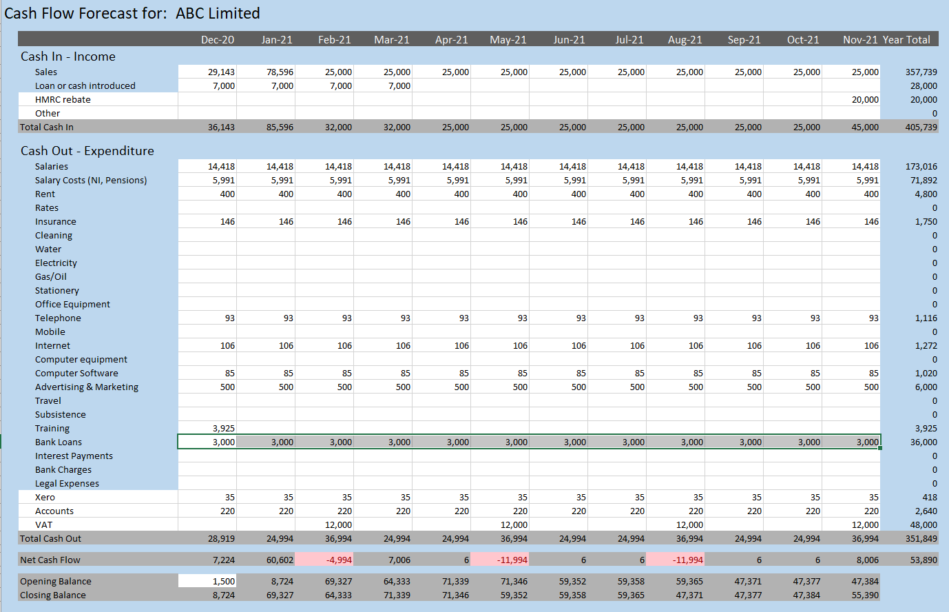 Cash Flow Projection Template Excel