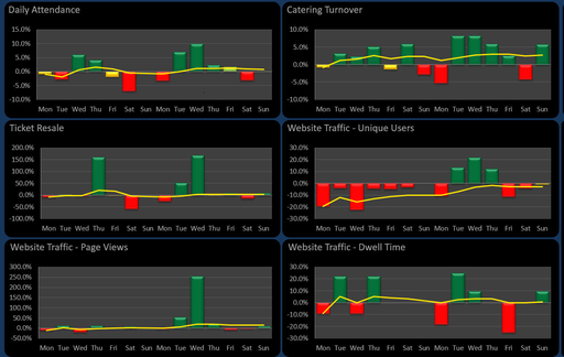 Dashboards made in Excel and MS Access