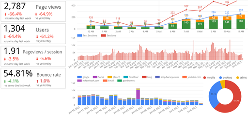 Data Dashboards