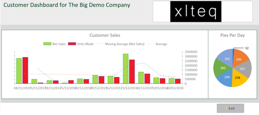 Excel and Access Dashboards