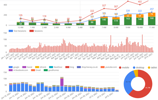 Access database reports including bar and pie charts