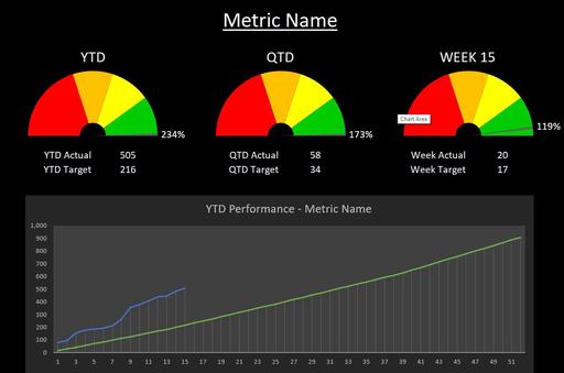 KPI reporting in Excel and Access