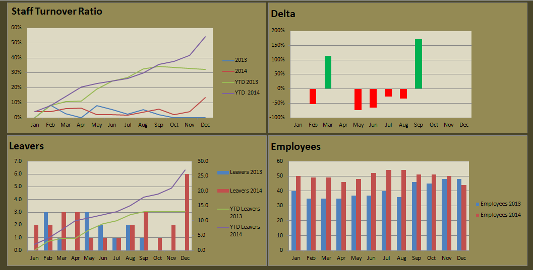 HR Reporting dashboard Excel