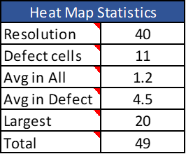 Statistic overview Quality Control Model