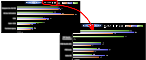 Dashboards built in Excel