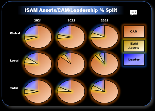 Pie Charts