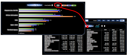 Dashboard in Excel