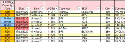 Production Planning Order Reporting Excel Spreadsheet