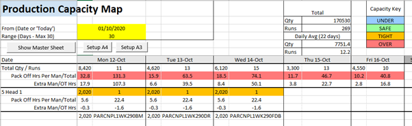 Production Planning Capacity Map