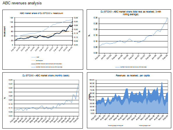 MI data dashboards 