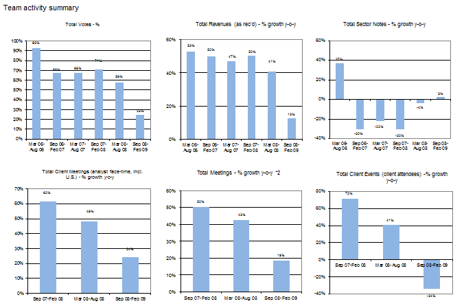 Management Information reporting dashboards